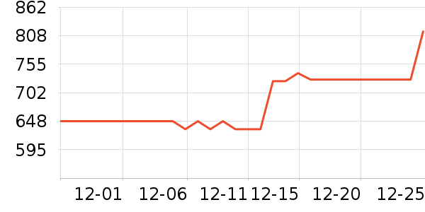 �й������������޹�˾ʱ������/����/������ʷ�۸�