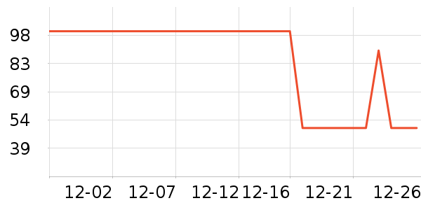 ���Ҷɰ��Ʒ��ʷ�۸�