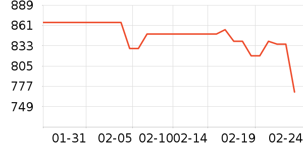 ��̥��ʷ�۸�