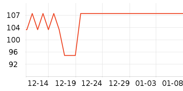 361���˶�װ��ʷ�۸�
