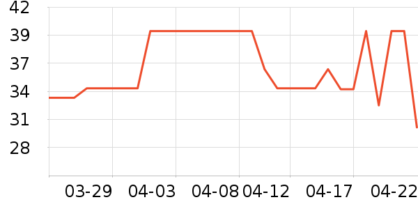 չ�ջ���������ʷ�۸�