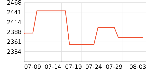 ����Ե�ƽ��ָ/������ʷ�۸�