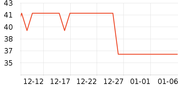 ��������C���������ʷ�۸�