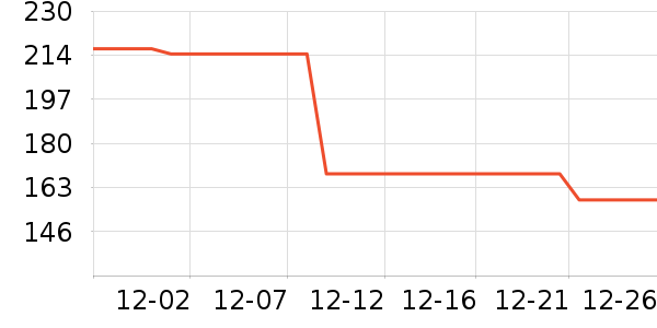 ��ľ�����޷���ʷ�۸�