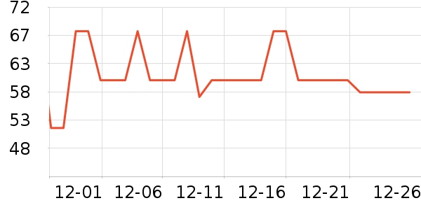 Foss Phil���п���ʷ�۸�