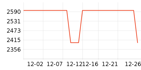 Ůʽ��װ/��װ��ʷ�۸�