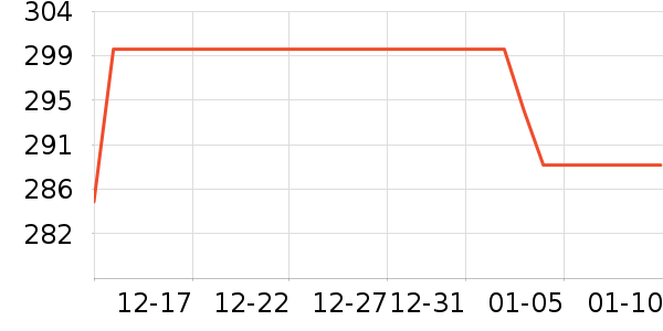 �������Ѿ���ʷ�۸�