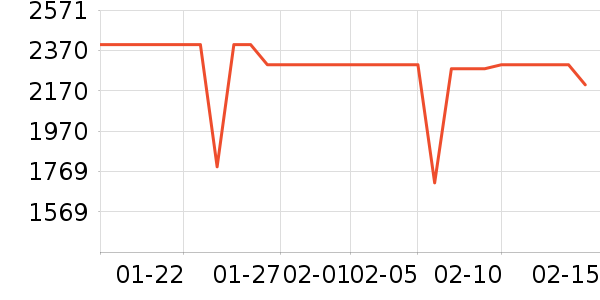 ����յ���ʷ�۸�