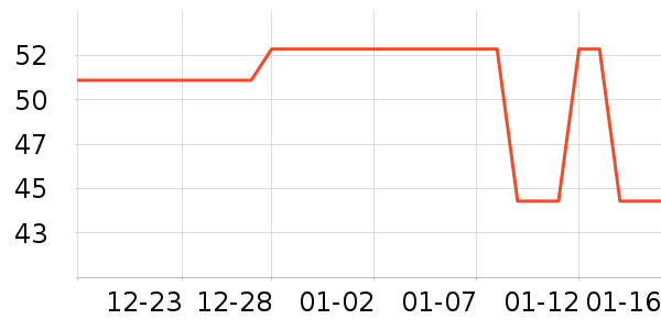 �������س������ʷ�۸�