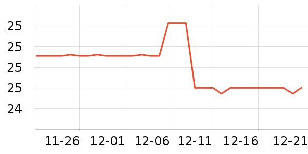 ޱ�װ�˯��/�Ҿӷ���װ��ʷ�۸�