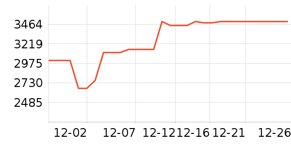 С���ϴ�»���ʷ�۸�