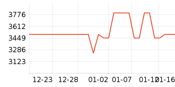 ϴ�»���ʷ�۸�