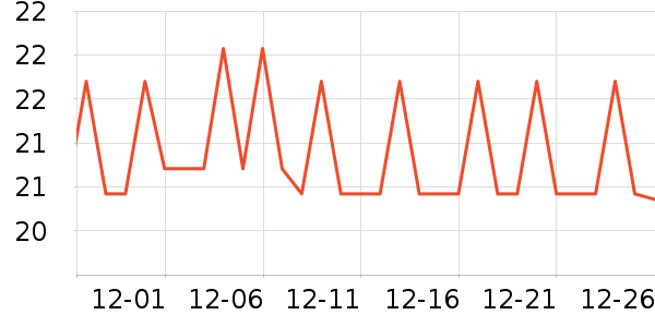 �����˶�������ʷ�۸�