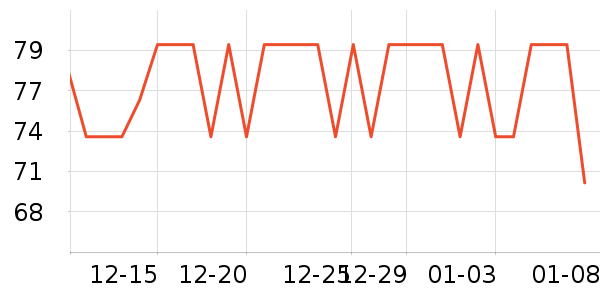 ��ԭ�걦������ʷ�۸�