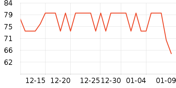 ��ԭ�걦������ʷ�۸�