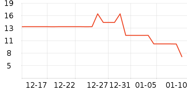 �M��������������ʷ�۸�