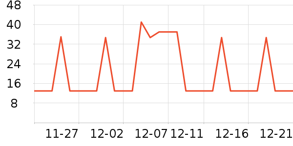 ��ֻ������/������ʷ�۸�