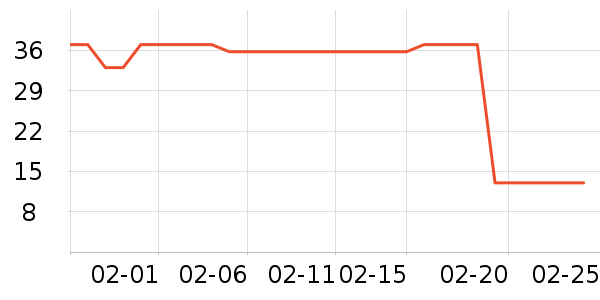 ��ֻ������/������ʷ�۸�