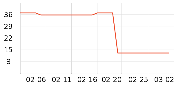 ��ֻ������/������ʷ�۸�