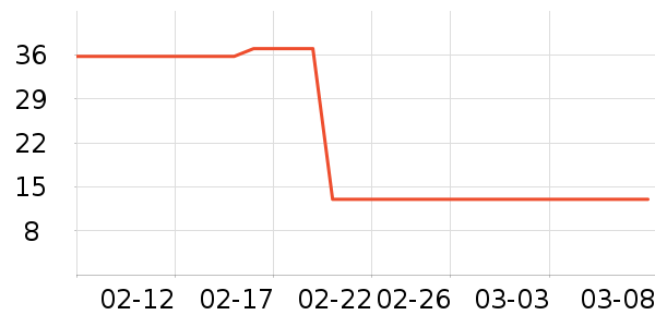 ��ֻ������/������ʷ�۸�