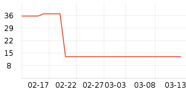 ��ֻ������/������ʷ�۸�