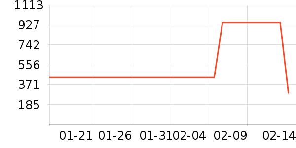 bxvŮʽ��������ʷ�۸�