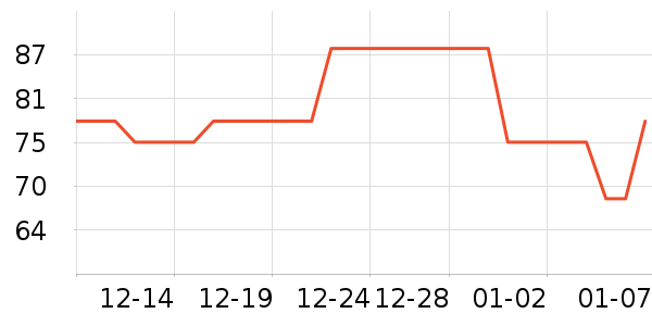 ��̤�˶�������ʷ�۸�