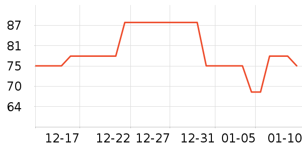 ��̤�˶�������ʷ�۸�