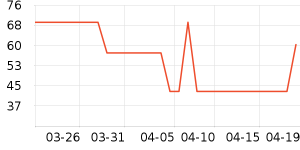 ɭ��ŮʽT����ʷ�۸�