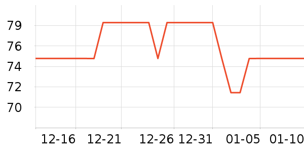 ɭ��Ůʽ��֯����ʷ�۸�