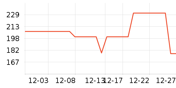 �ղ���������ʷ�۸�