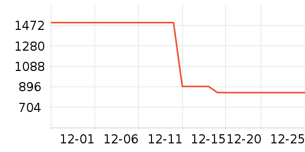 ��è��ʾ����ʷ�۸�