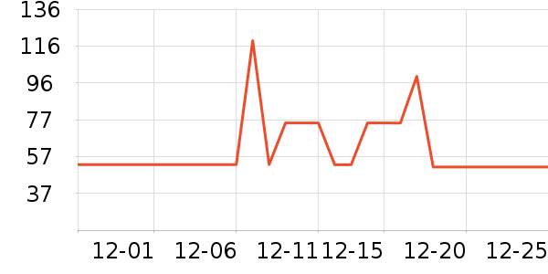 �춹��ů������ʷ�۸�