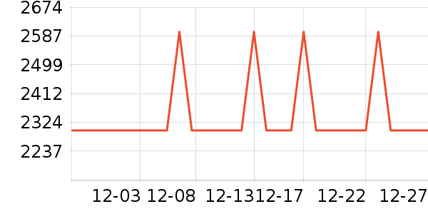 ����������ʷ�۸�