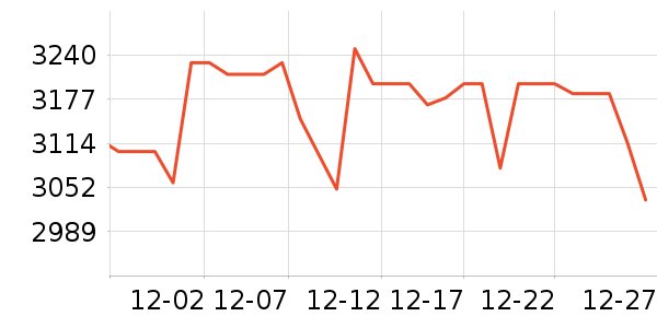 �ƴ�Ѷ�ɵ�������ʷ�۸�