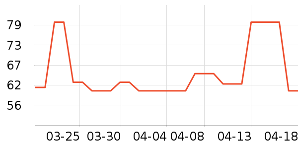 ʳ������ʷ�۸�