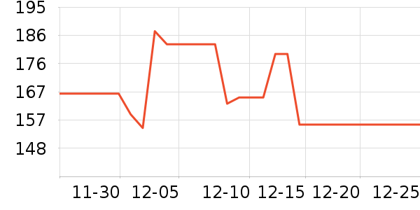 ���ӱ���Χ������ʷ�۸�