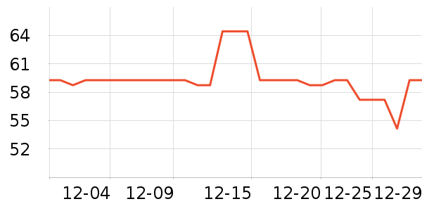 ����ˮ��������ʷ�۸�