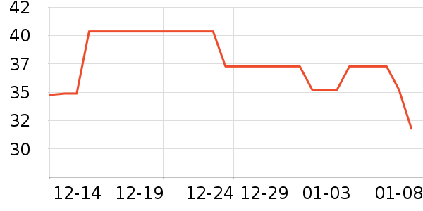 ���ʸ۰��Ʒ��ʷ�۸�