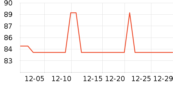 �̲���ʷ�۸�