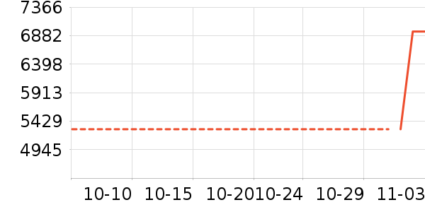 ��ά��ʷ�۸�