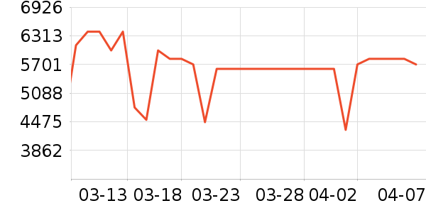 ��ά������ʷ�۸�