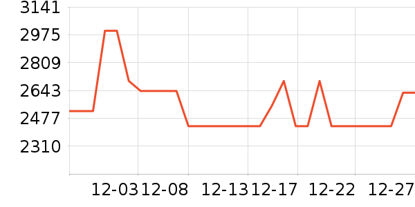 ������רҵ��Ƶ��ʷ�۸�