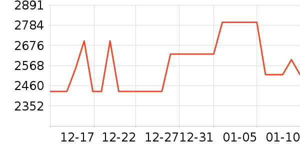 ������רҵ��Ƶ��ʷ�۸�