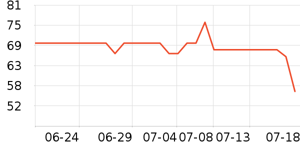 ��������ˮ��ʷ�۸�