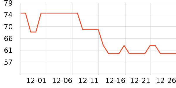 ��������ˮ��ʷ�۸�