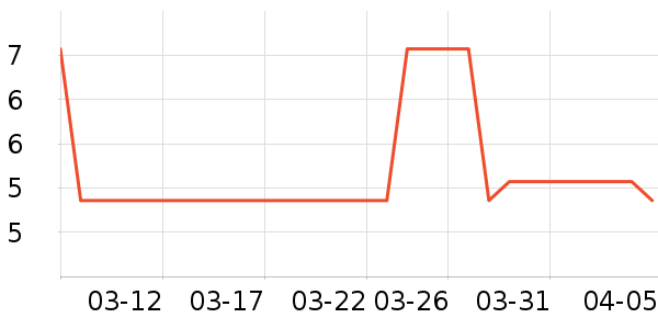 ����������Ʒ��ʷ�۸�