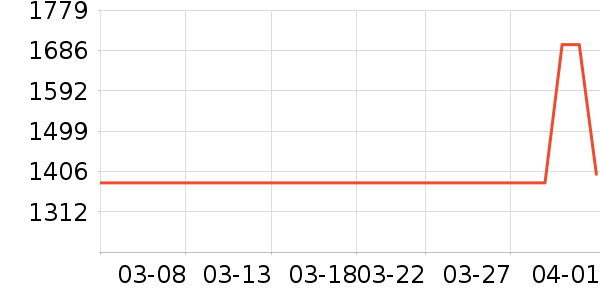 �����綯���г���ʷ�۸�