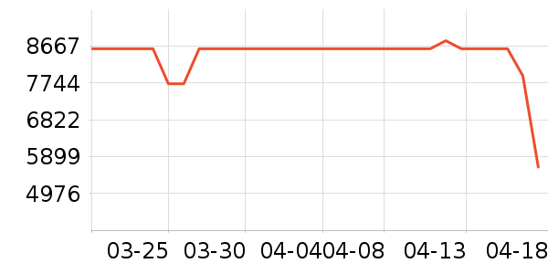 ����ϴ�»���ʷ�۸�