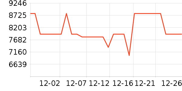 ����ϴ�»���ʷ�۸�